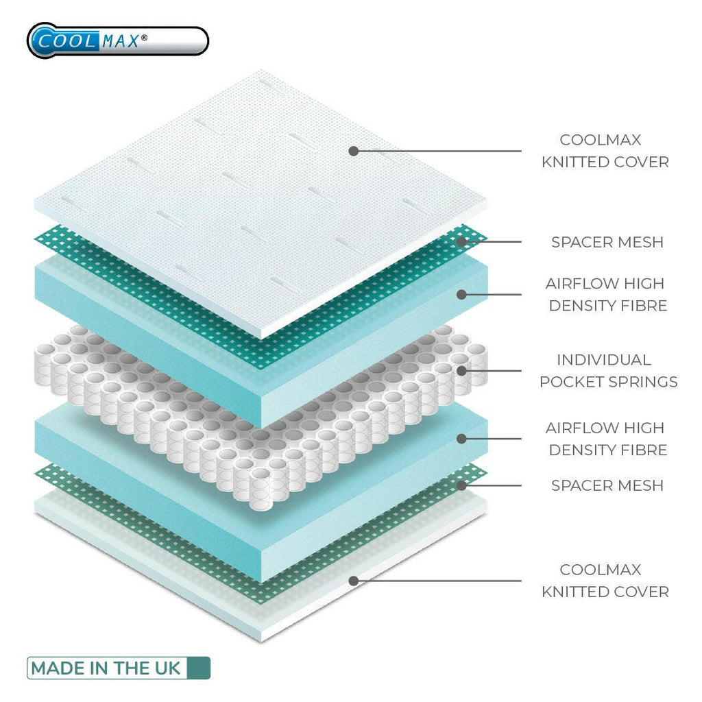 BabyStyle Coolmax Pocket Sprung Mattress - Cot Bed (140x70cm)